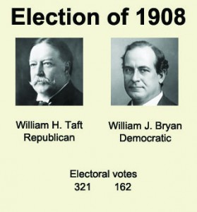 election-of-1908