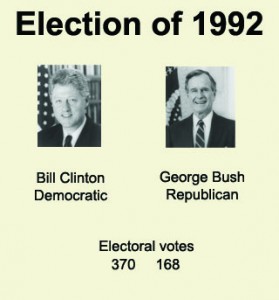 election-of-1992