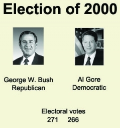 election-of-2000